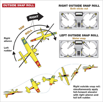 Model Airplane News - RC Airplane News | Master the Outside Snap Roll