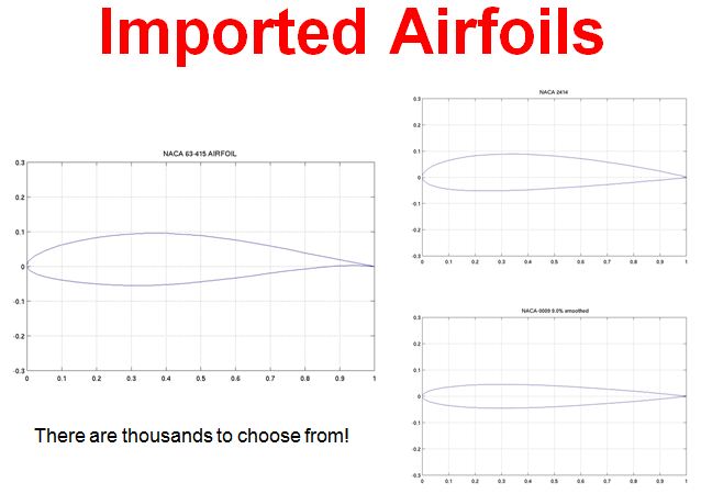 Model Airplane News - RC Airplane News | CAD Design for Modelers