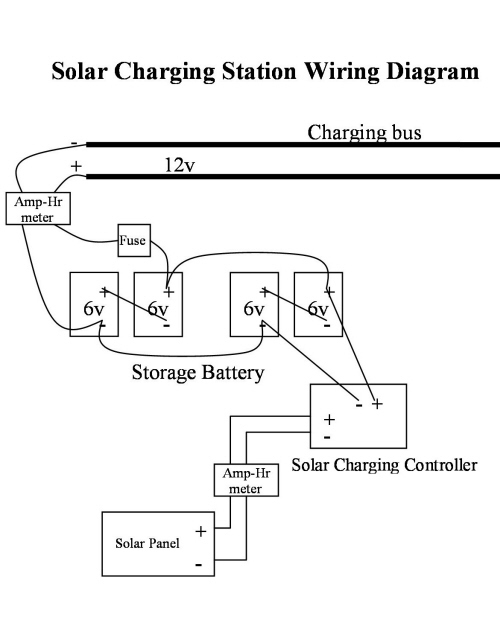 Model Airplane News - RC Airplane News | Solar-Powered Charging Station for Electric Planes
