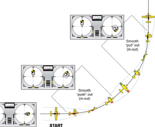 Model Airplane News - RC Airplane News | RC Airplane Aerobatics: Master the Rolling Circle