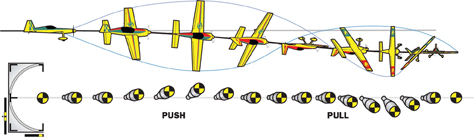 Model Airplane News - RC Airplane News | RC Airplane Aerobatics: Master the Rolling Circle