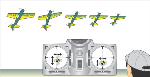 Model Airplane News - RC Airplane News | The Harrier Pass – 3D Acro Explained