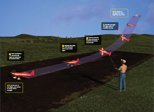 Model Airplane News - RC Airplane News | Extreme Slip to Landing