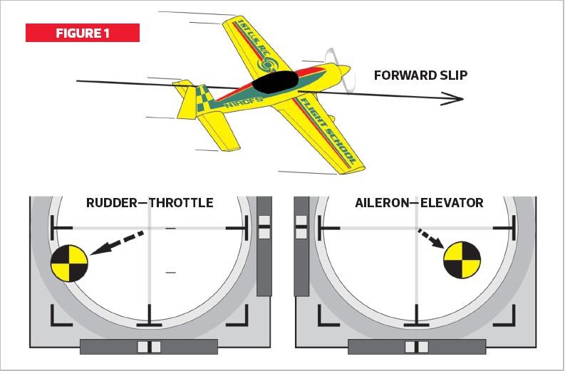 Model Airplane News - RC Airplane News | Model Airplane Flight: Master Forward Slips