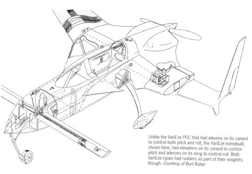 Model Airplane News - RC Airplane News | Burt Rutan’s Race for Space