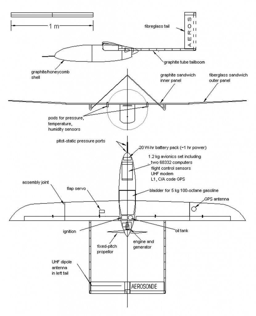 Model Airplane News - RC Airplane News | RC Drones used to Study Hurricanes