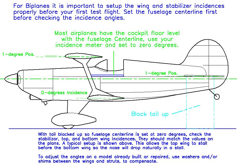 incidence meter rc planes