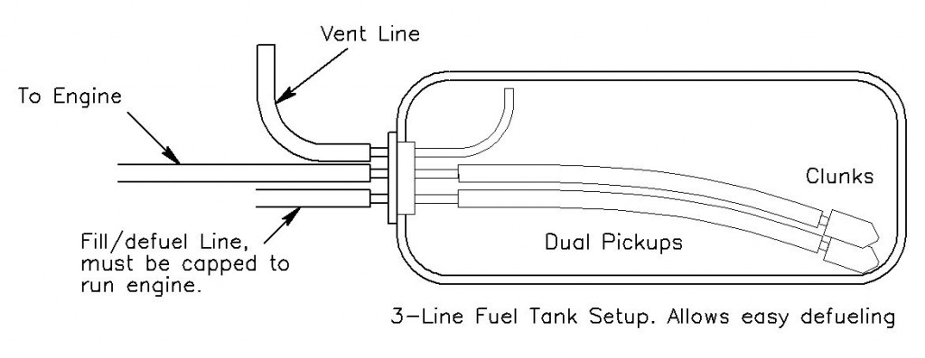 Model Airplane News - RC Airplane News | Optimize your Model’s Fuel System — Improving engine performance and reliability