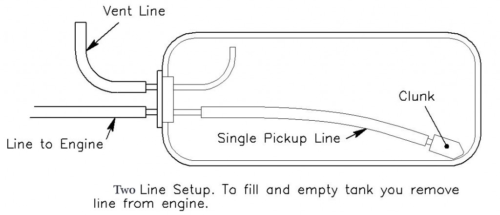 Model Airplane News - RC Airplane News | Optimize your Model’s Fuel System — Improving engine performance and reliability