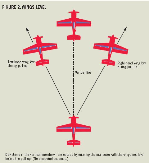 Model Airplane News - RC Airplane News | Master the Basics: Straight & Level Flight