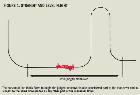 Model Airplane News - RC Airplane News | Straight and Level Flight — Master the basics.