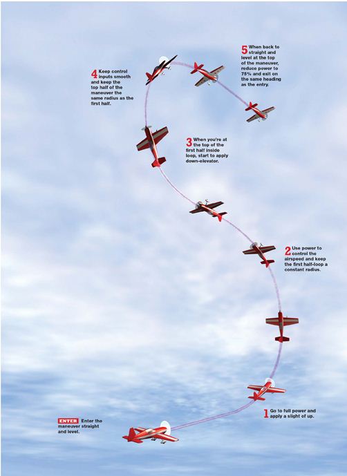 RC Aerobatic Flight Techniques FLY THE VERTICAL S - Model Airplane News
