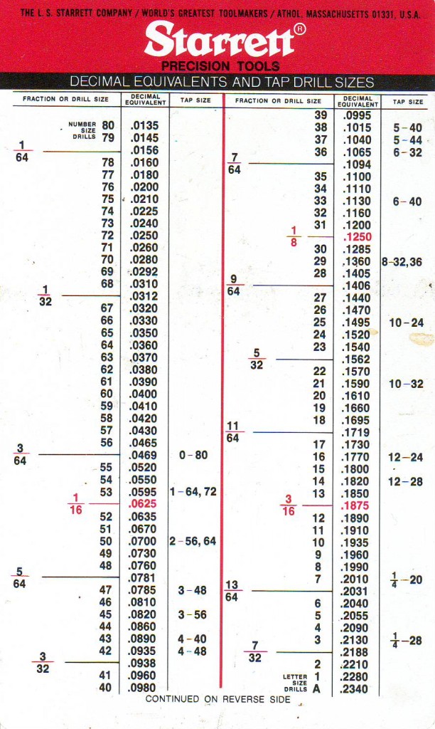 Drilling and Tapping -- Workshop tips for the RC Modeler